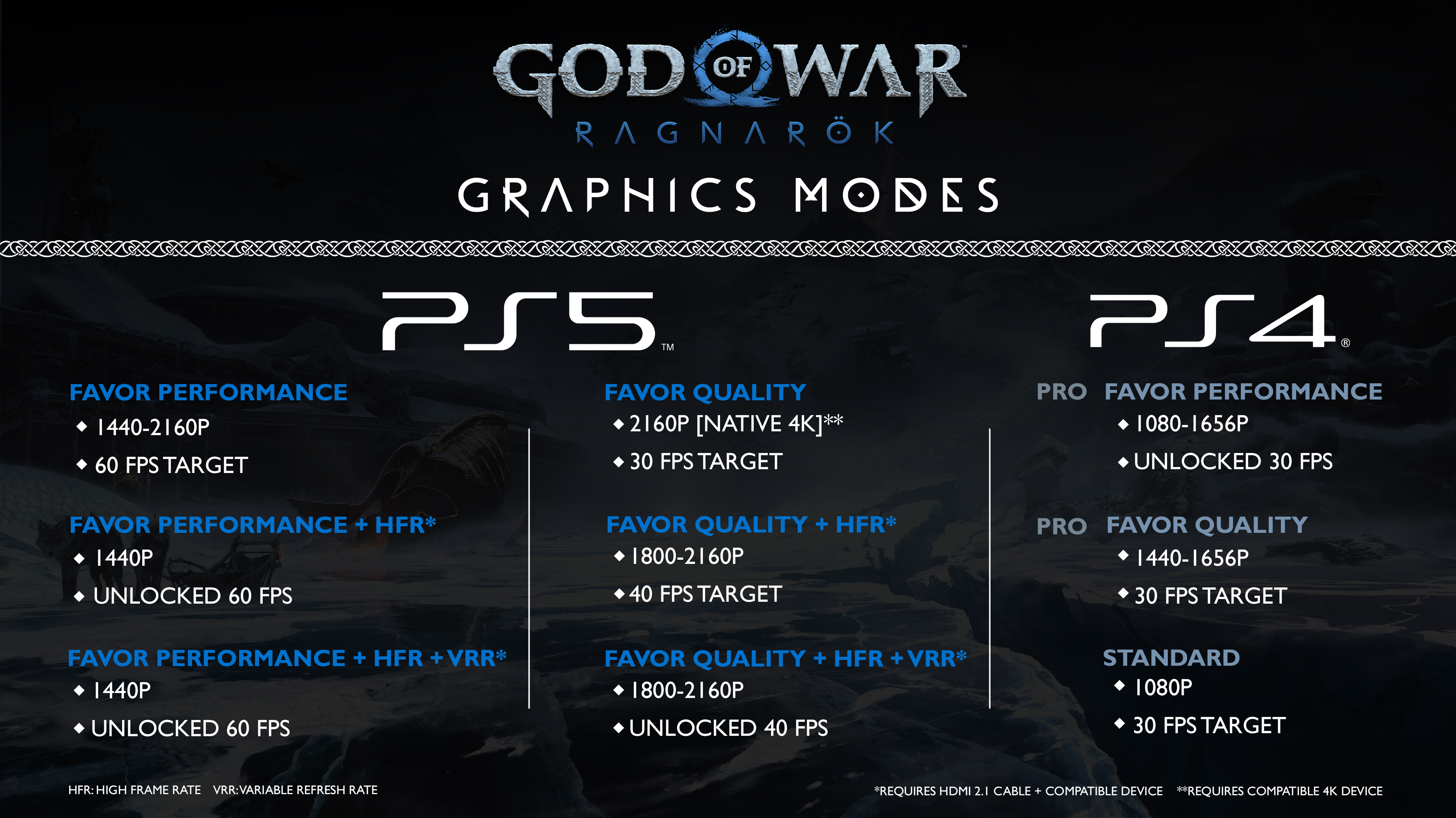God of War Ragnarok PS5 upgrade: Will it be free? - GameRevolution