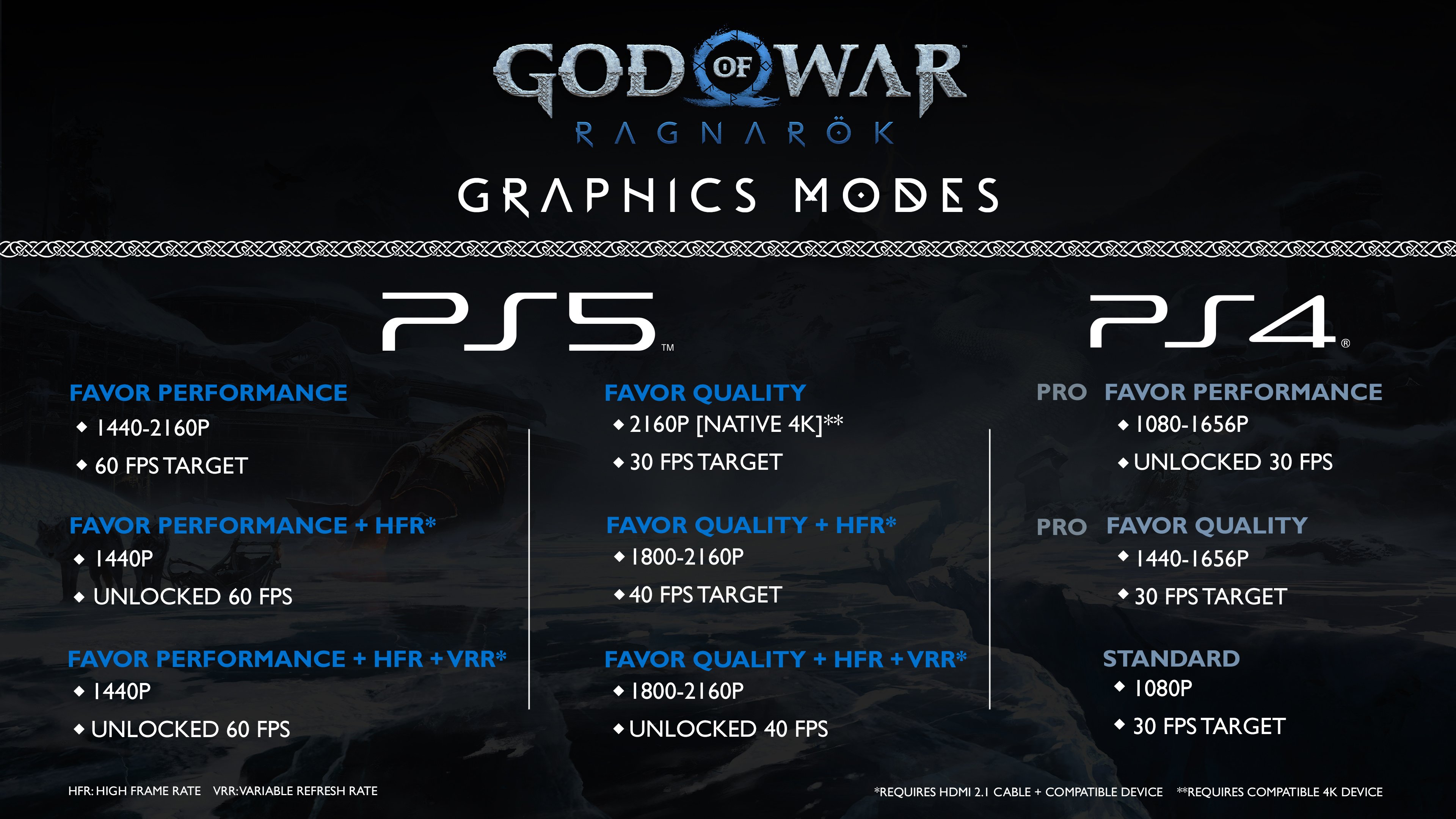 Así se ve God of War: Ragnarok en PS5 vs PS4 Pro y PS4