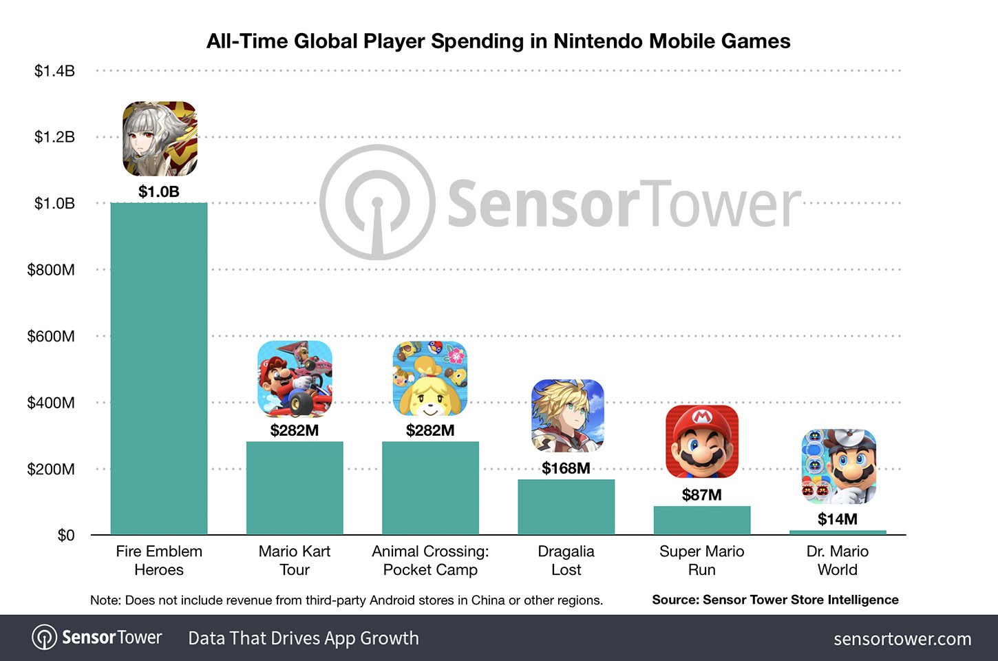 Nintendo y DeNa lanzan la joint venture Nintendo Systems