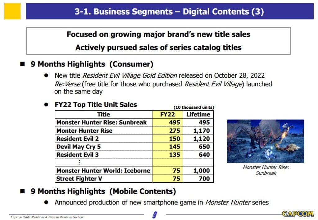 Capcom says it’s set to sell a record number of games for a fiscal year ...