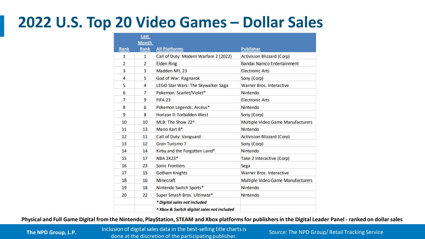 npd-2022-software-chart.jpg