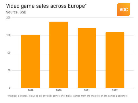 video-game-sales-europe-1-480x360.jpg
