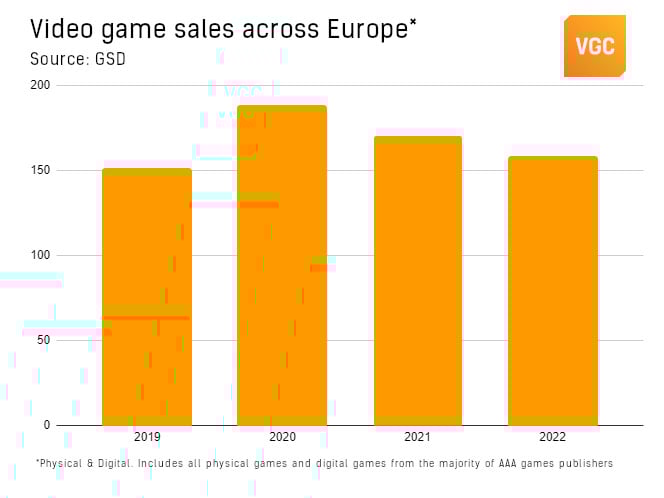 Analysis of games launched in 2022 so far