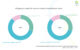 UK games revenue declined in 2022, but still well up on pre-pandemic levels