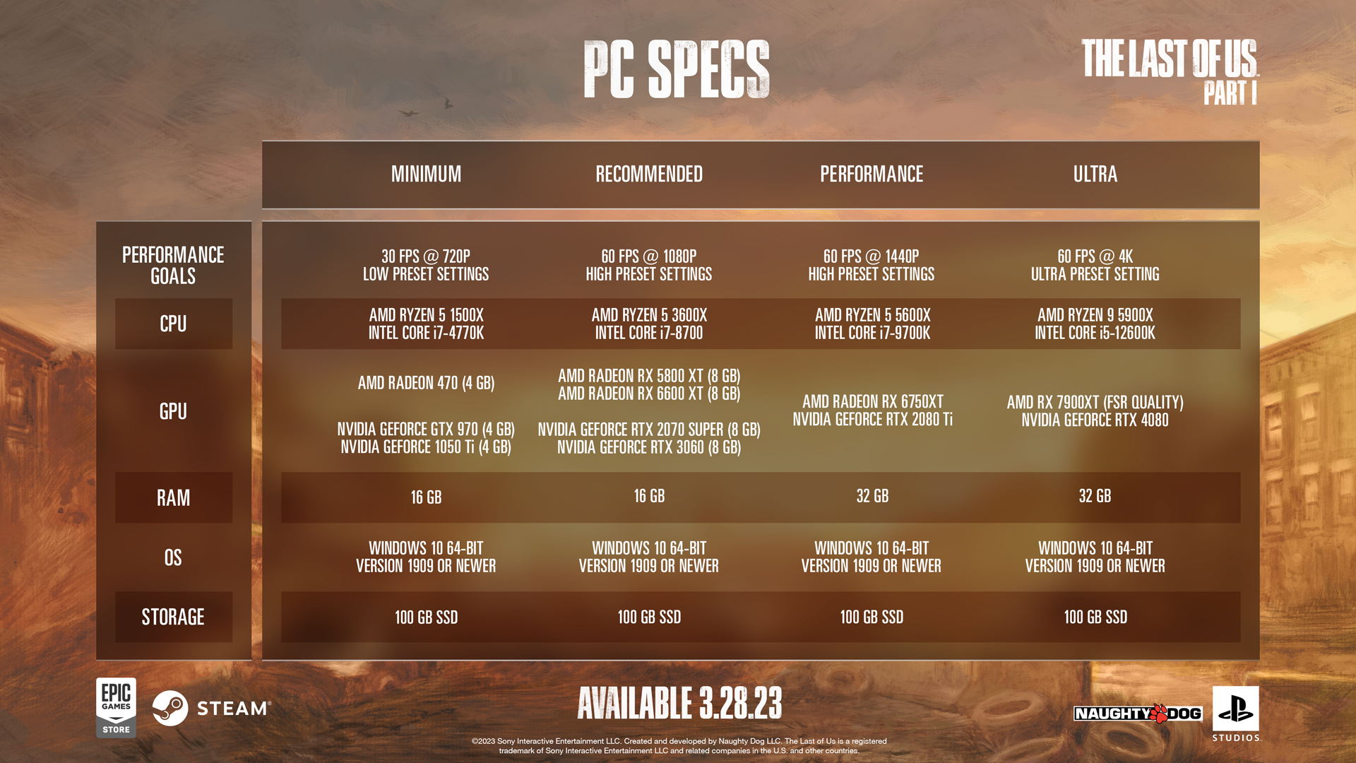 The Last of Us Part I PC specs and features revealed