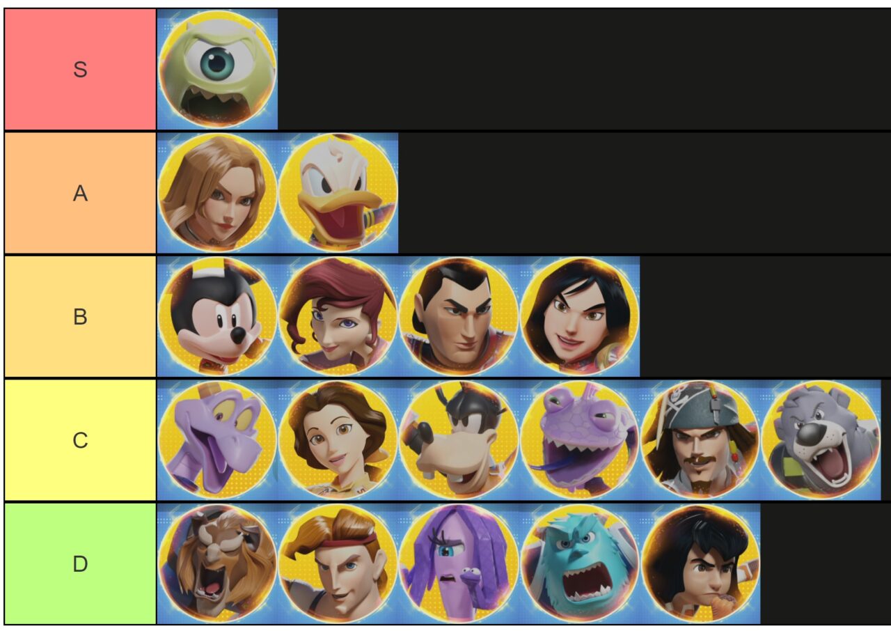 Disney Speedstorm tier list May 2023 best characters VGC