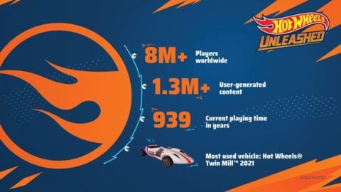 More Hot Wheels Unleashed 2 details have seemingly leaked | VGC