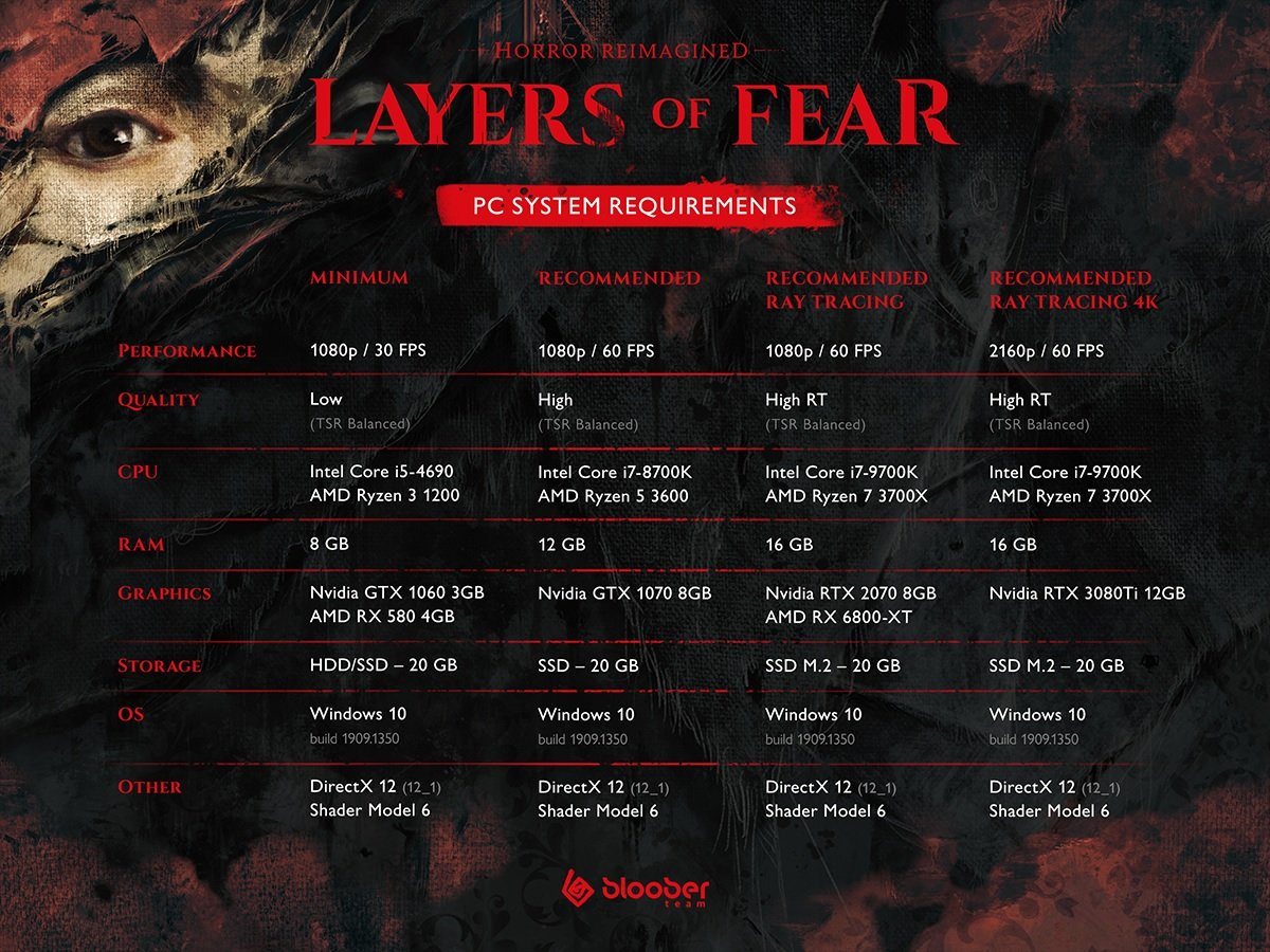 Steam Community :: Layers of Fear