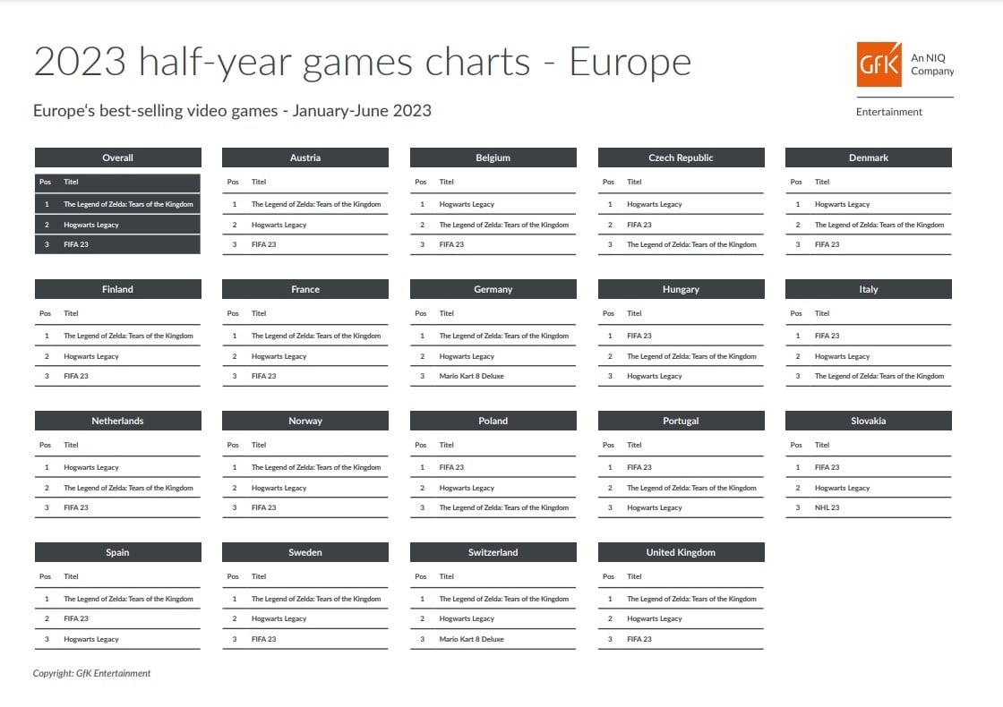 european-chart-first-half-2023.jpg