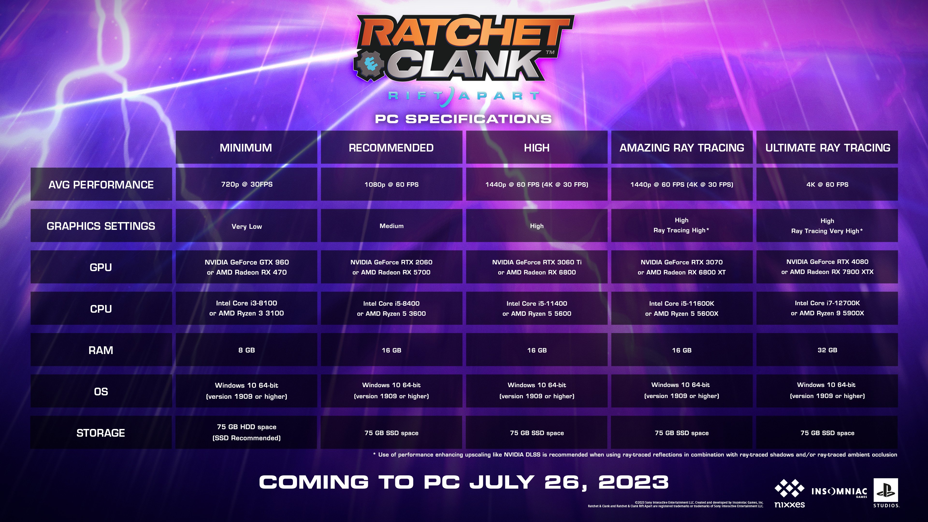 Ratchet & Clank: Rift Apart is coming to PC on July 26