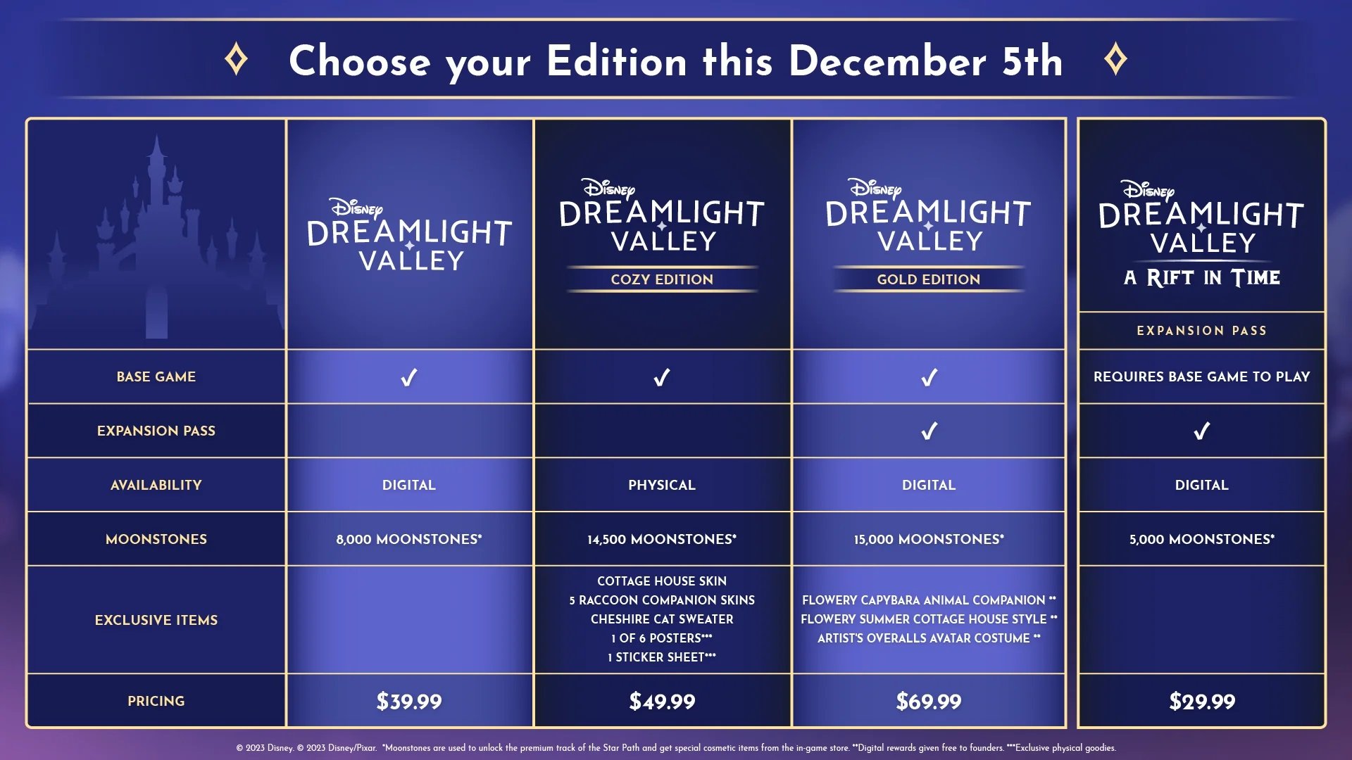 Disney Dreamlight Valley, An Upcoming Free-To-Play Life-Simulation