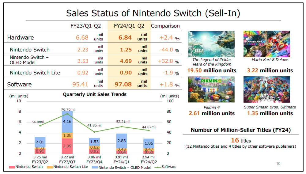 DF Direct Weekly: has Nintendo Switch hits its limits - and do we need a  next-gen successor?