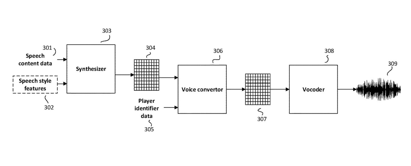A new EA patent lets players apply their own voice to game characters | VGC