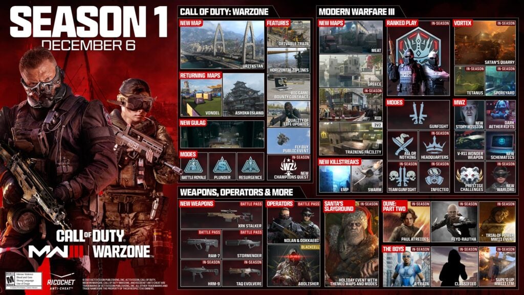 Modern Warfare 3 Season 1 launch trailer and roadmap released VGC