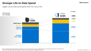 تقول شركة Sony أن جهاز PS4 يعد