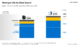 Sony says PS4 ‘remains an important part of our business’, with 50% of users