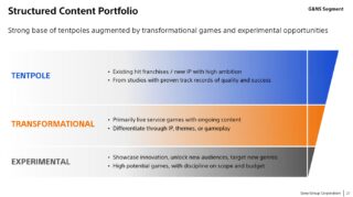 تقول شركة Sony أن جهاز PS4 يعد