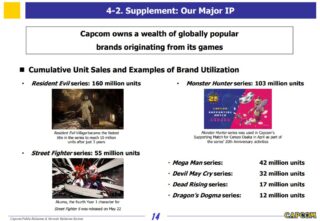 Capcom announces