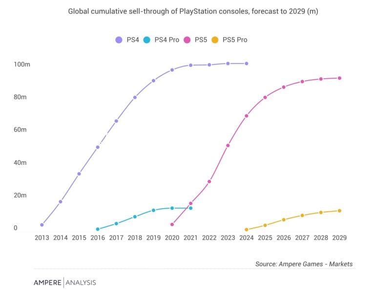 ps5-pro-sales-forecast-768x608.jpg