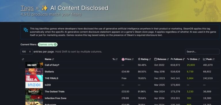 พนักงาน EA กดดันหนัก หลังผู้บริหารสั่งใช้ AI ทุกอย่าง 2 ea-staff-ai-fear