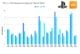Nearly 5 years in, PS5 sales remain neck-and-neck with PS4