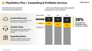 Sony says it will continue to adjust PS Plus pricing as more players choose higher tiers