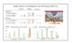 Nintendo has sold 6 million Switch 2 consoles and almost the same number of Mario Kart World