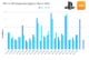 On its 5th birthday, PS5 sales remain virtually neck-and-neck with PS4