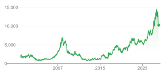 Nintendo’s share price has dropped 33% in the last five months in Japan插图 Nintendo’s share price has dropped 33% in the last five months in Japan