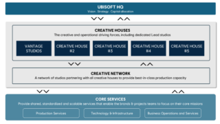 Ubisoft details ‘major company reset’: 6 games canned, 7 delayed, and 2 studios closed
