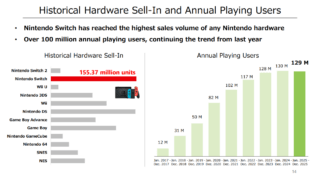 Switch is officially Nintendo’s best-selling console ever, overtaking DS插图1 Switch is officially Nintendo’s best-selling console ever, overtaking DS