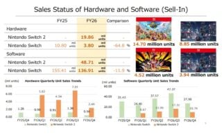 ANALYSIS: Nintendo forecasts Switch 2 sales slowdown, as price hikes confirmed