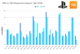 ANALYSIS: PS5 sales drift behind PS4, while Sony says it’s undecided on PS6 release date and price