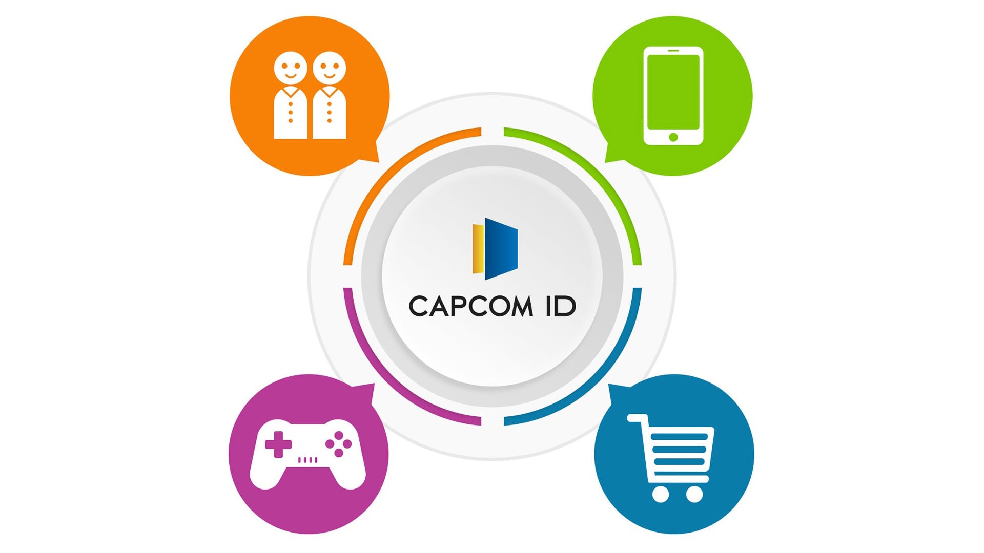 Capcom ID Data Breach 2026: 11 Million Accounts [Confirmed]